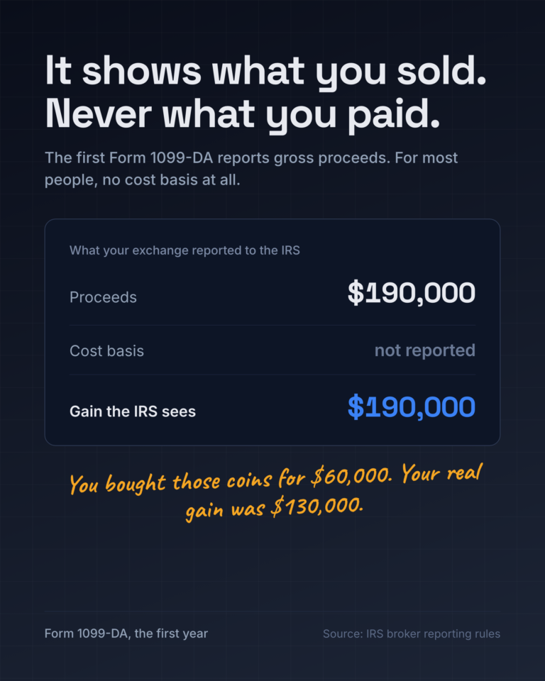 Form 1099-DA showing gross proceeds with no cost basis