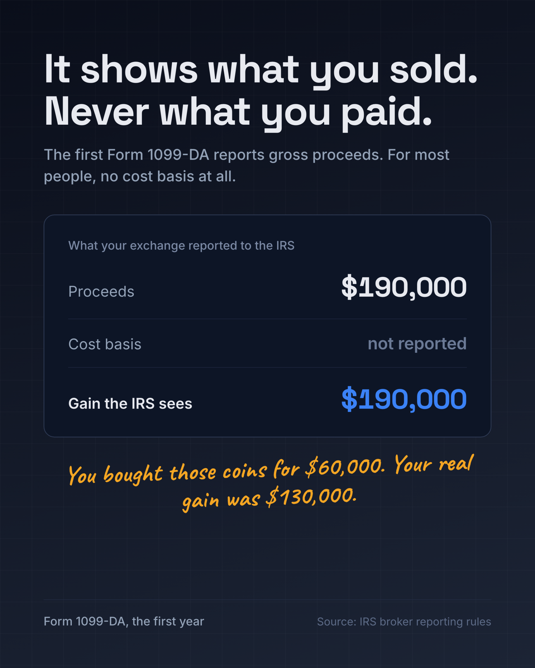 Form 1099-DA showing gross proceeds with no cost basis
