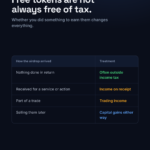 When an airdrop is income and when it is capital under HMRC guidance