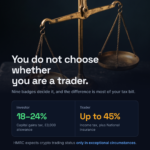 Investor pays 18 to 24 percent capital gains tax, trader pays up to 45 percent income tax
