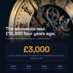 The capital gains tax annual exempt amount fell from 12,300 pounds to 3,000 pounds