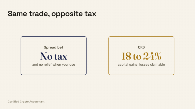 cover cfd spread betting tax uk