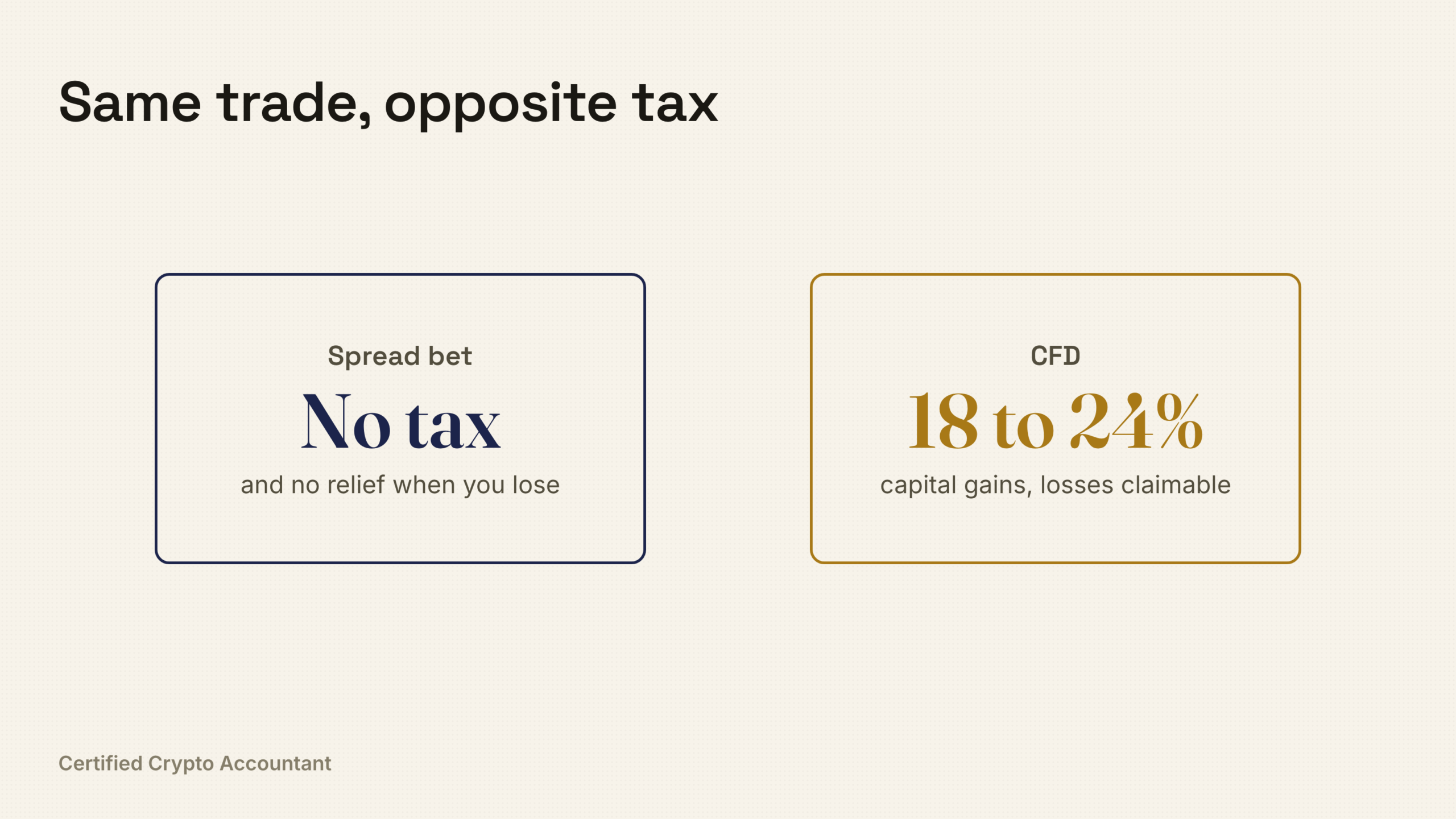 cover cfd spread betting tax uk