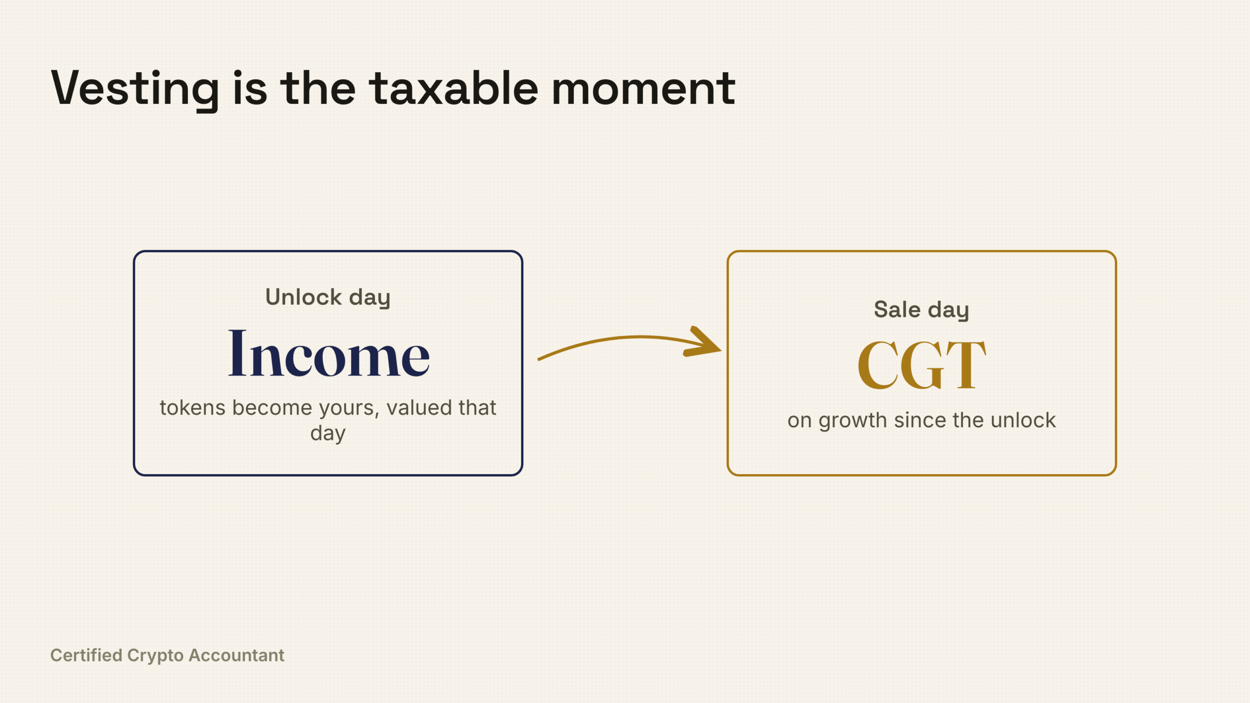 cover founder token vesting tax