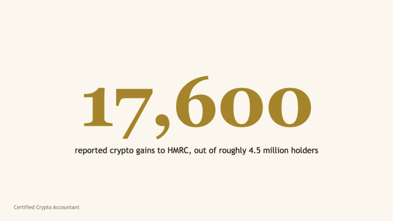 The figure 17,600 in large serif type, the number of people who reported crypto gains to HMRC in 2024 to 2025