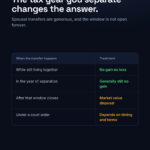 How the timing of separation affects capital gains tax on crypto transferred in a divorce