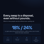 The four crypto disposal events and the 18 and 24 percent capital gains tax rates