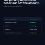 HMRC penalties for crypto tax errors scale with behaviour and whether disclosure was prompted
