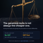 Comparing donating crypto directly against selling and donating the proceeds with Gift Aid