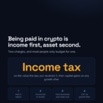 Crypto received as payment is income on receipt and capital gains on later growth