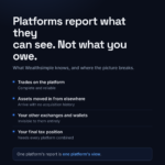 What Wealthsimple reports about your crypto and what it cannot see