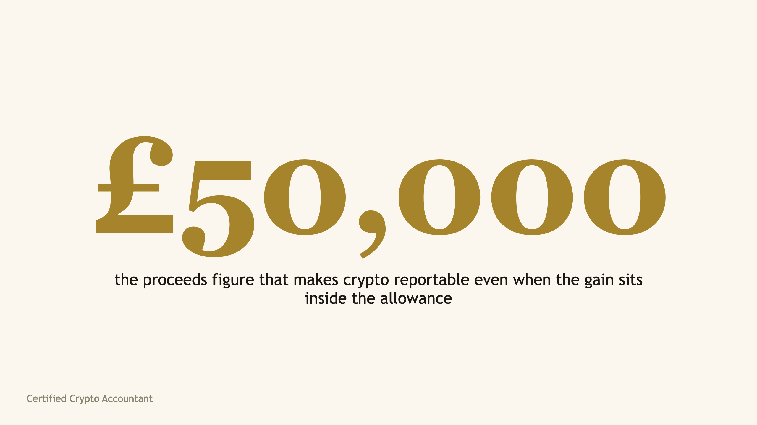 The figure £50,000 in large serif type, the proceeds threshold that requires capital gains to be reported to HMRC